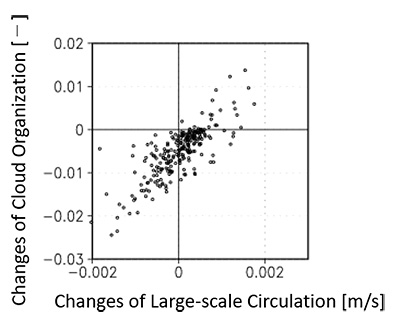 fig.2