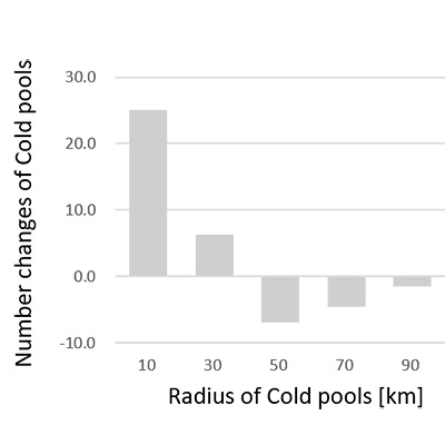 fig.3