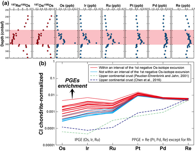 fig4