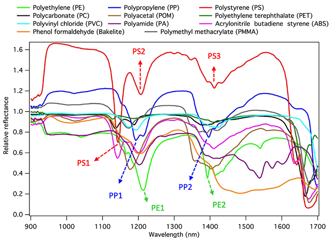 fig.2