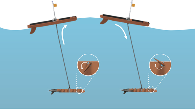 fig.2