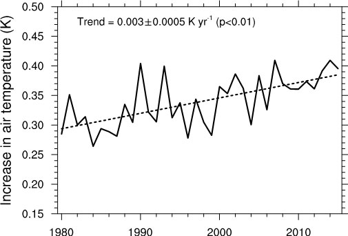 fig.4