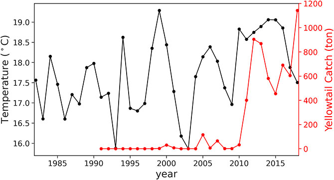 fig.2