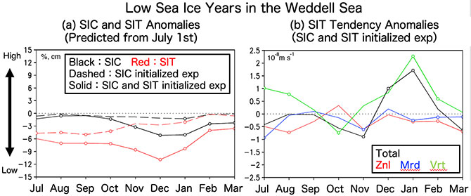 fig.4