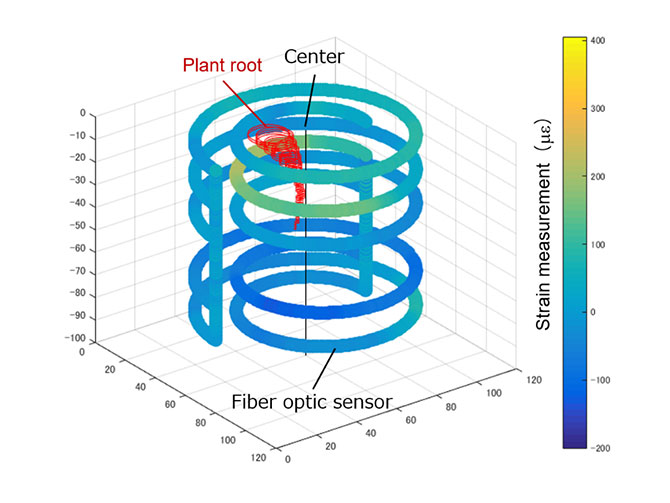 fig.3