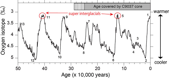 fig.4
