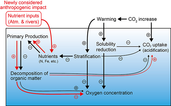 fig.1