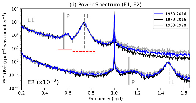 fig.4