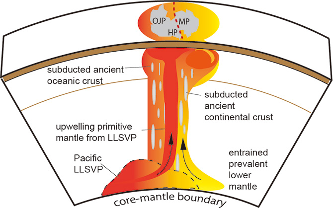 fig.6