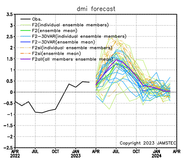 fig.2