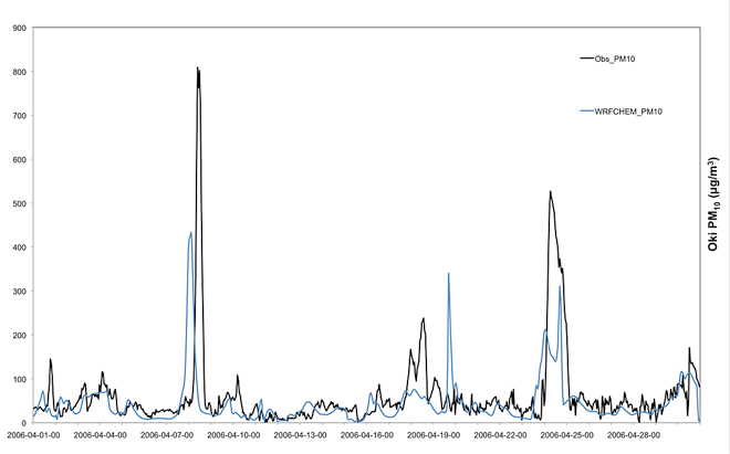Figure 8. Modeled (blue) and observed (black) temporal variability of coarse mode aerosol concentration at Oki, Japan in April 2006.