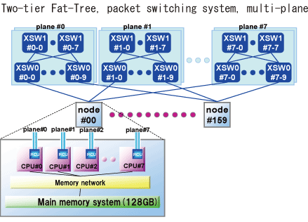 system