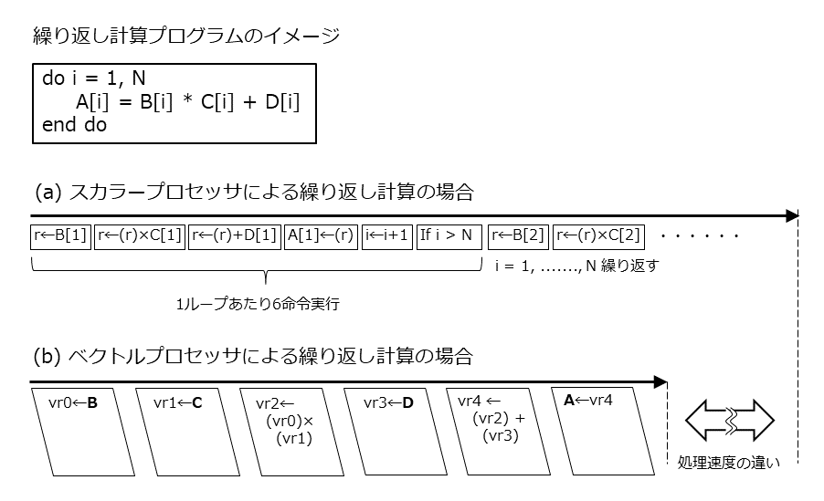 スカラ型並列計算機のイメージ