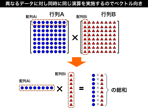 行列演算のイメージ