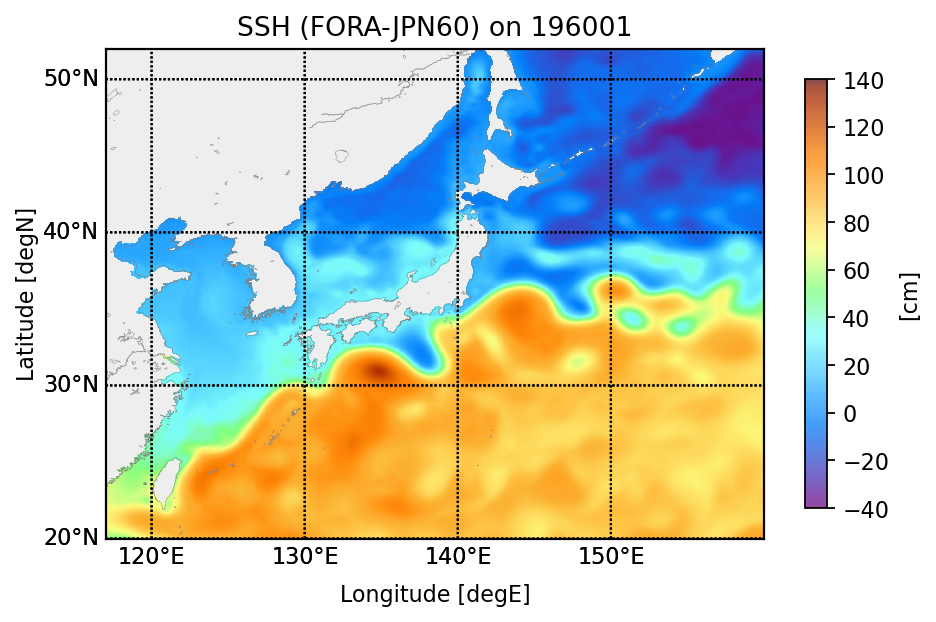 Sea Surface Height