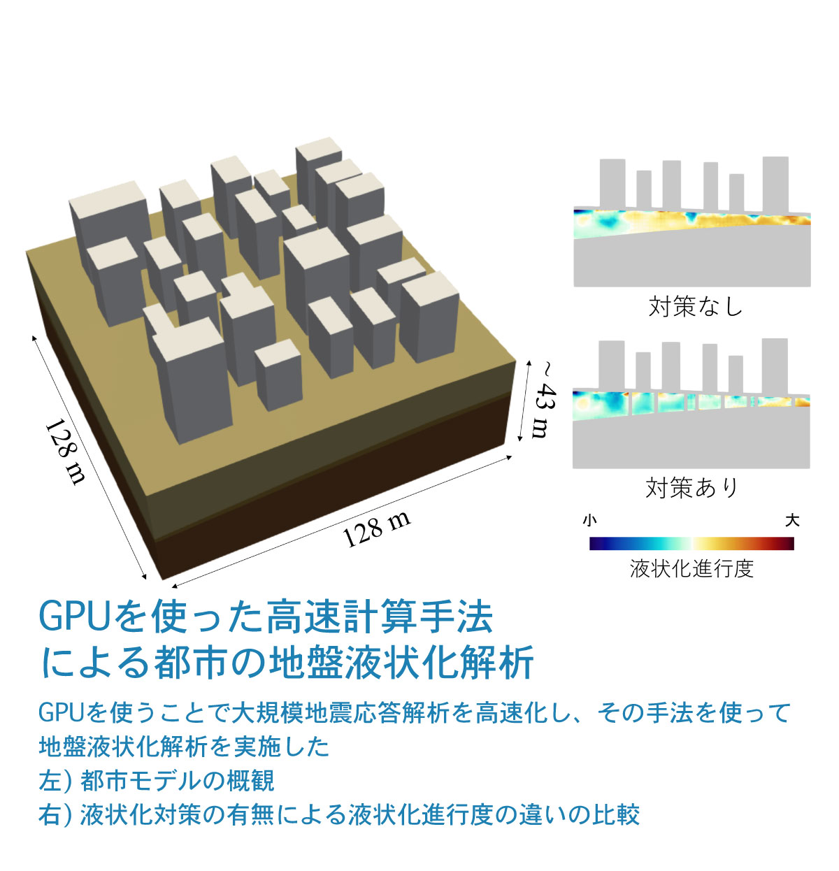 海洋波動. 基礎理論と観測成果 STOC | 港湾空港技術研究所