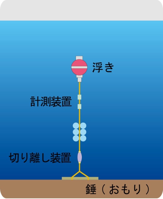 留系の概略図