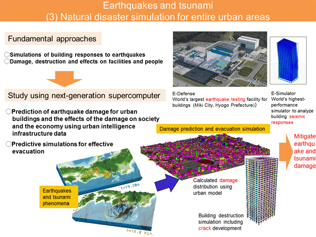 地震・津波：（３）都市全域の自然災害シミュレーション8