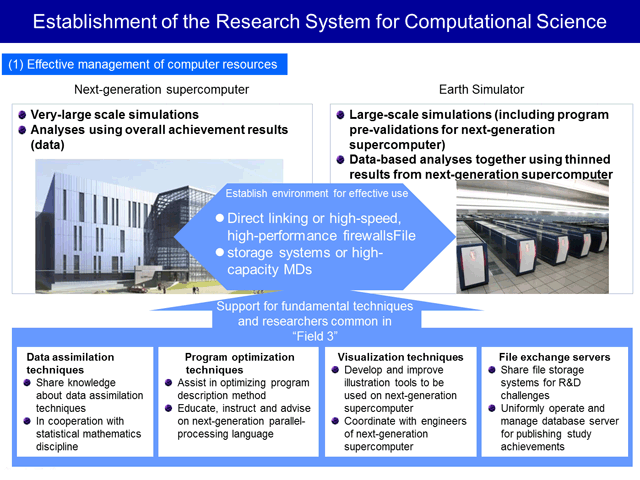 計算科学技術推進体制の構築