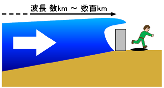 津波の参考画像