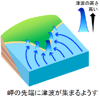 津波の増幅の参考写真