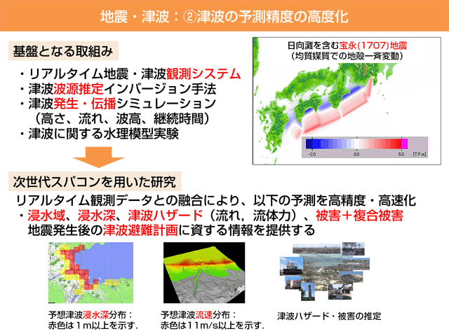 地震・津波：（２）津波の予測精度の高度化