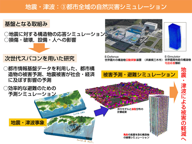 地震・津波：（３）都市全域の自然災害シミュレーション8