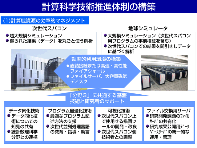 計算科学技術推進体制の構築