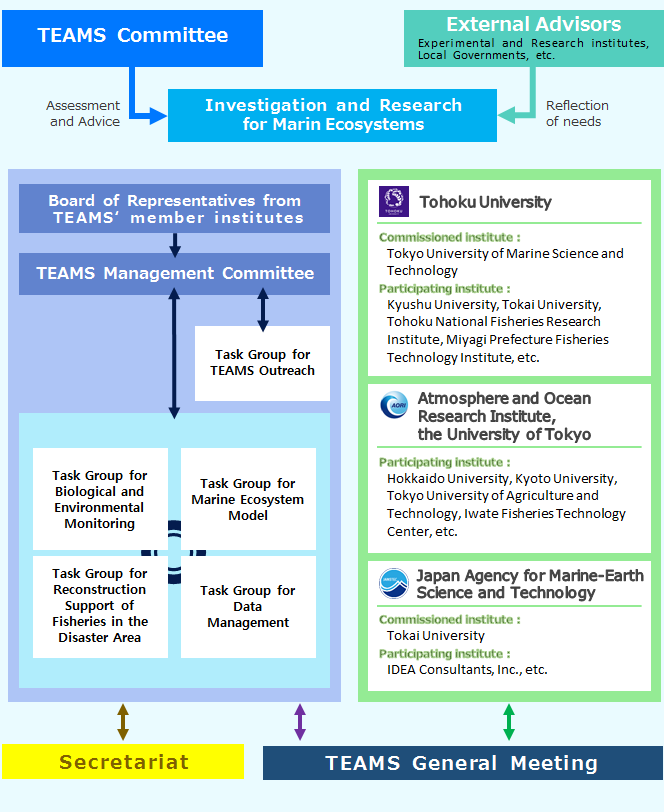 Implementation system image