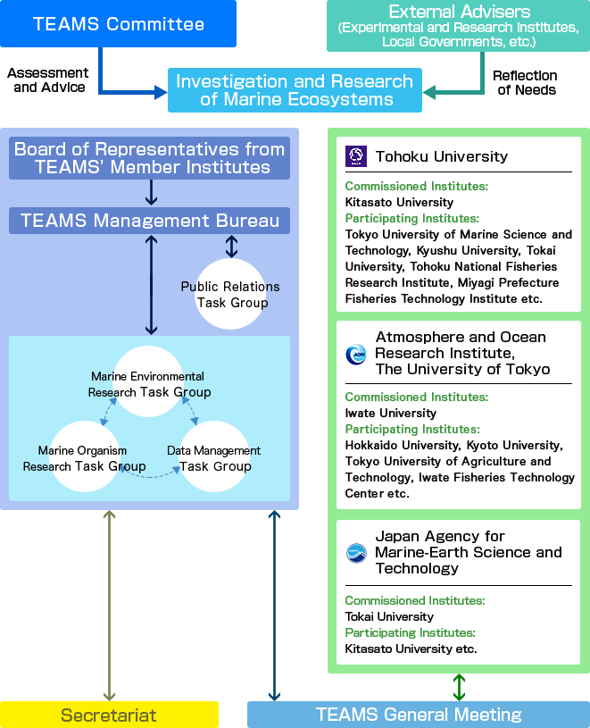 Implementation system image