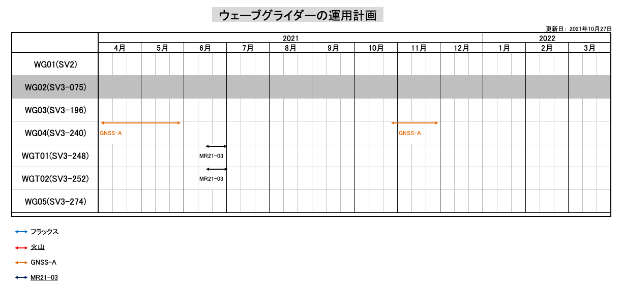WG年間運用計画
