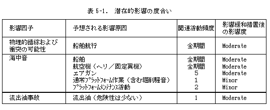 \5-1.@ݓIe̓x 