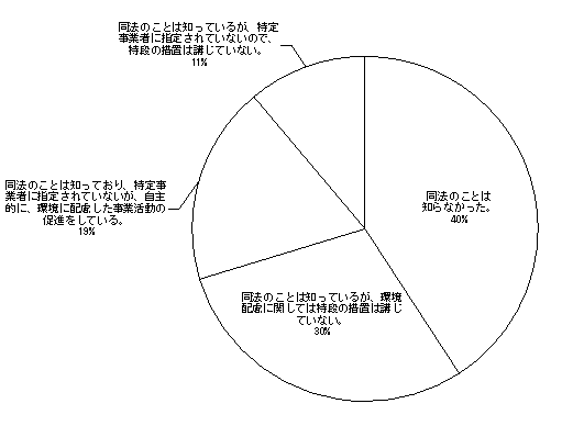 񓚐