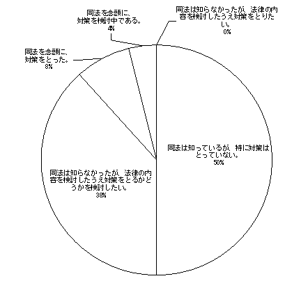 񓚐