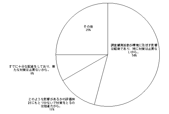 񓚐