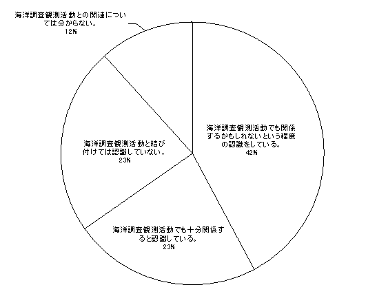 񓚐