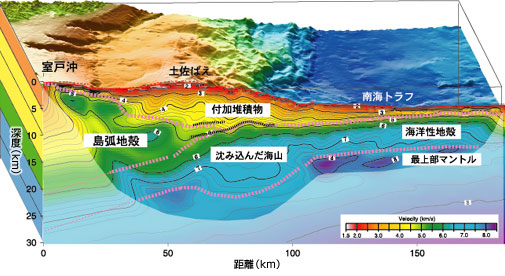 海底地震計屈折法探査システムでとらえた南海トラフの海山沈み込みのようす