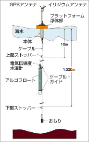 POPSの構造