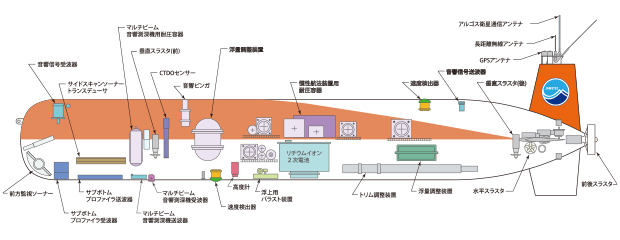 一般配置図