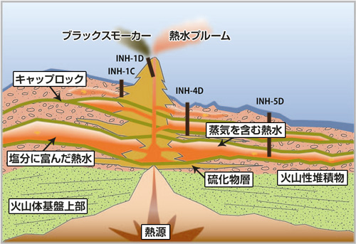 【図3】伊平屋北熱水域東側海底下のイメージ図