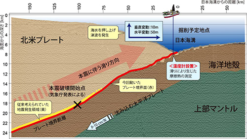 図3 掘削予定地点の海底下構造概念図