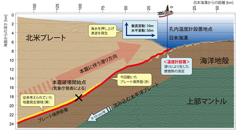 図2：長期孔内温度計設置予定地点の海底下構造概念図