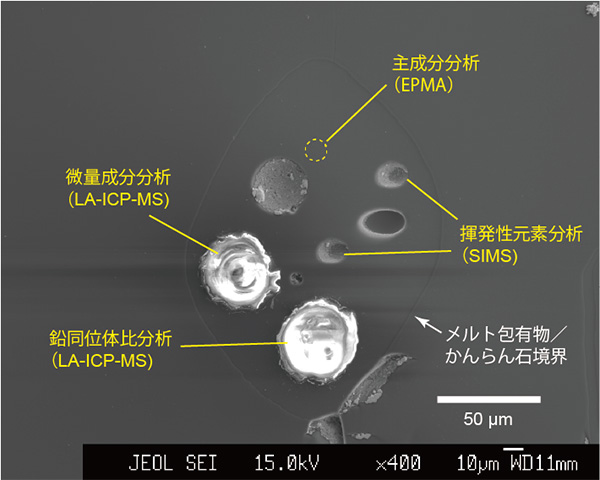 図3