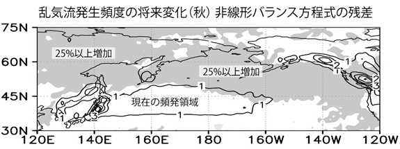 図2