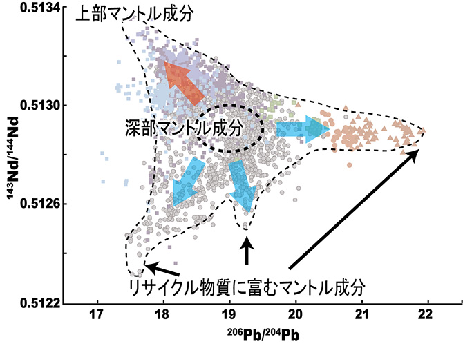 図1