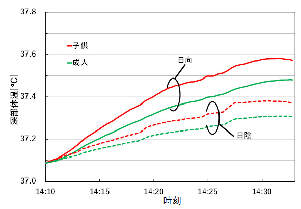 図6