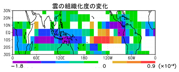 図1