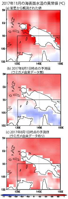 図2