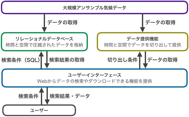 図1
