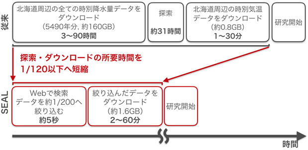 図4